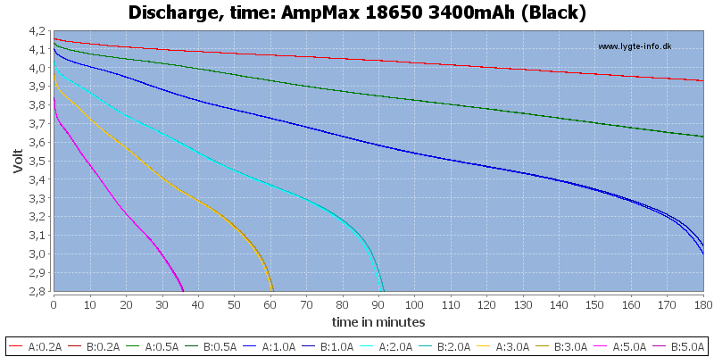 AmpMax%2018650%203400mAh%20(Black)-CapacityTime